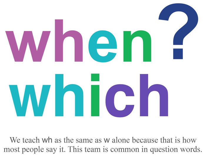 Sounds Have Letter Teams