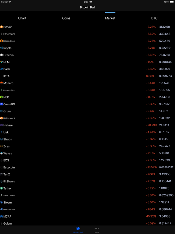 Screenshot #4 pour Bitcoin Bull-Prix Ticker