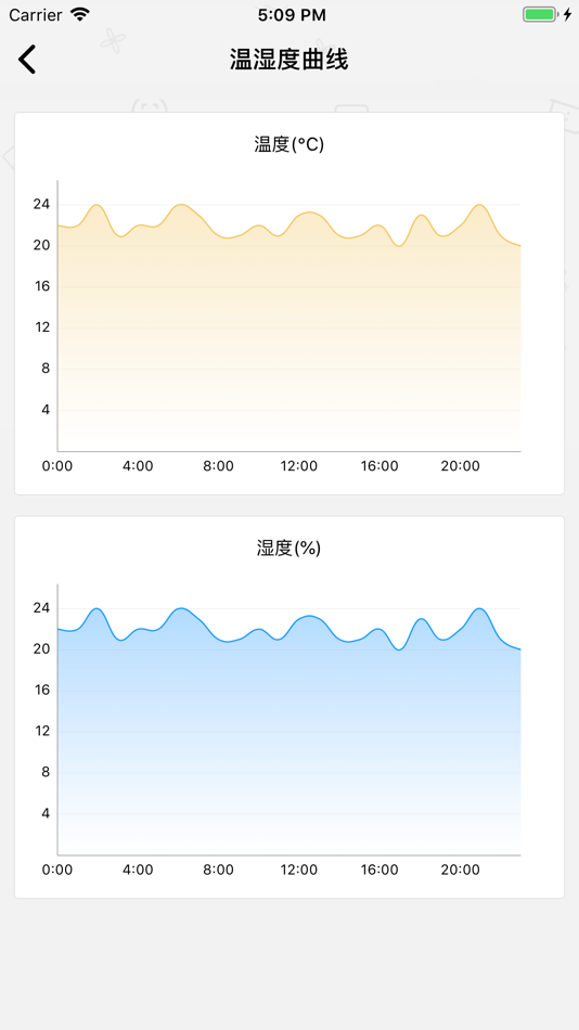 #4. Yoglink-物联网智能通用软件 (iOS) 由: 优极联