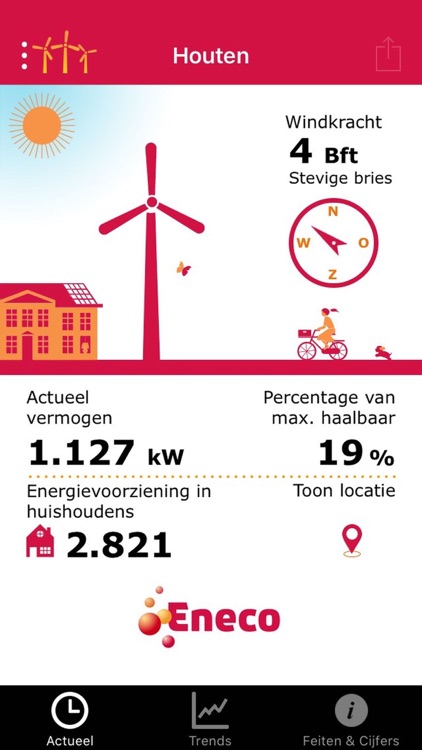 Eneco Wind