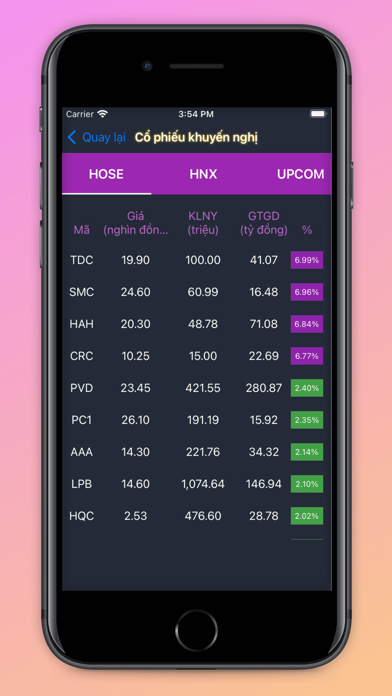 Tin Tài Chính Screenshot
