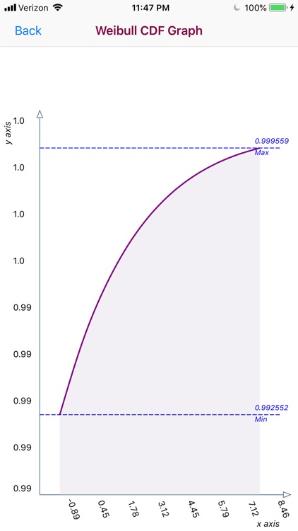 Weibull Distribution