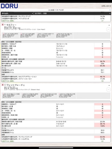 競馬統計データ - DORUのおすすめ画像1