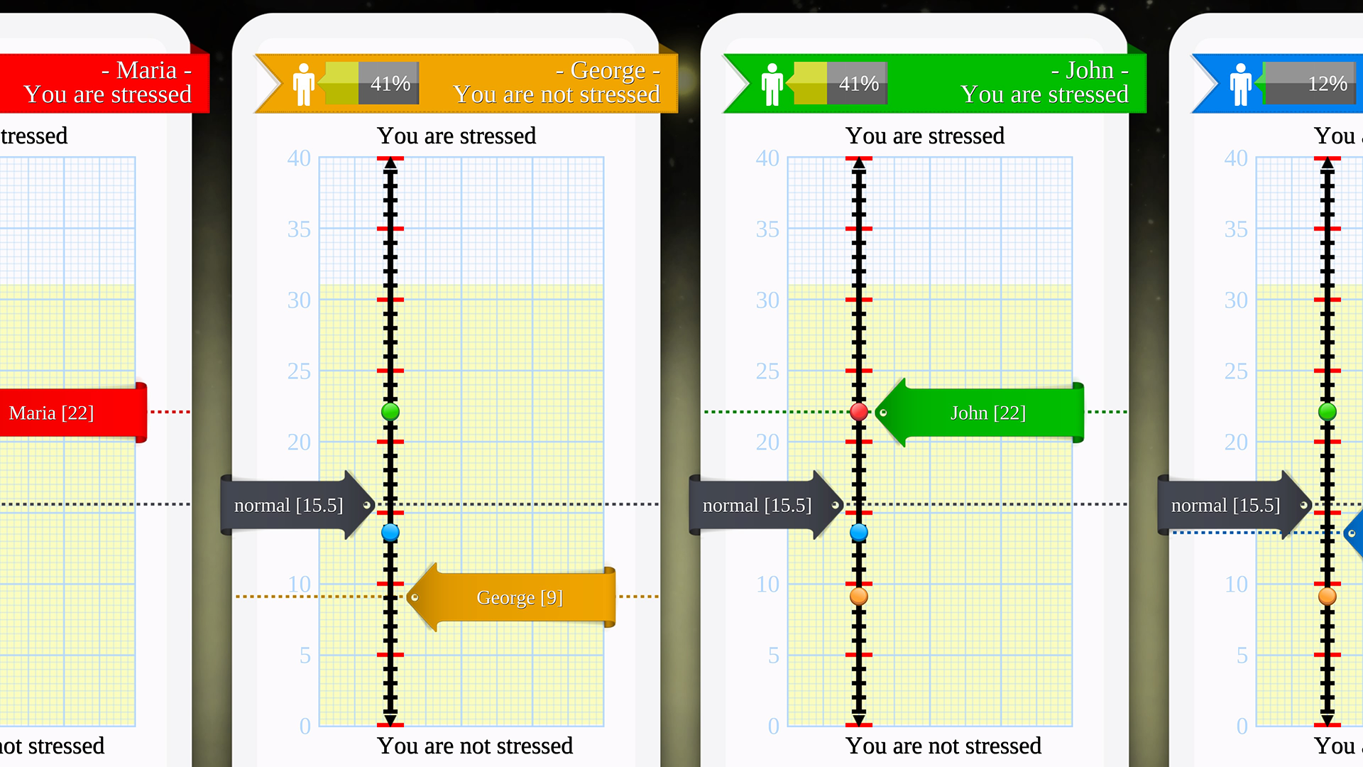 Personality Psychology Premium screenshot 25