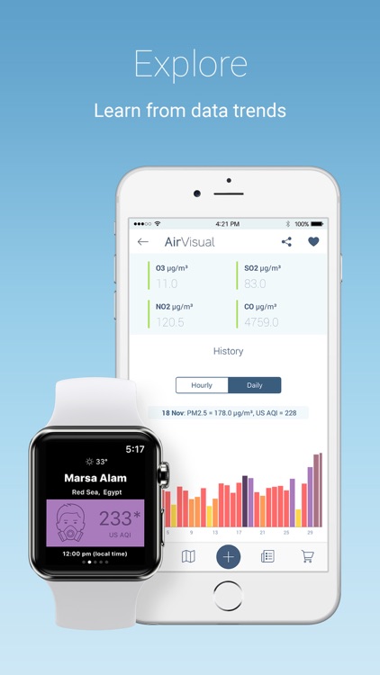 IQAir AirVisual | Air Quality screenshot-4