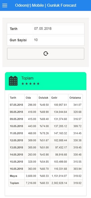 Odeon Mobile Dashboard(圖1)-速報App