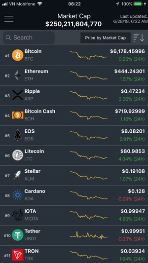 Crypto Market Cap Tracker(圖1)-速報App