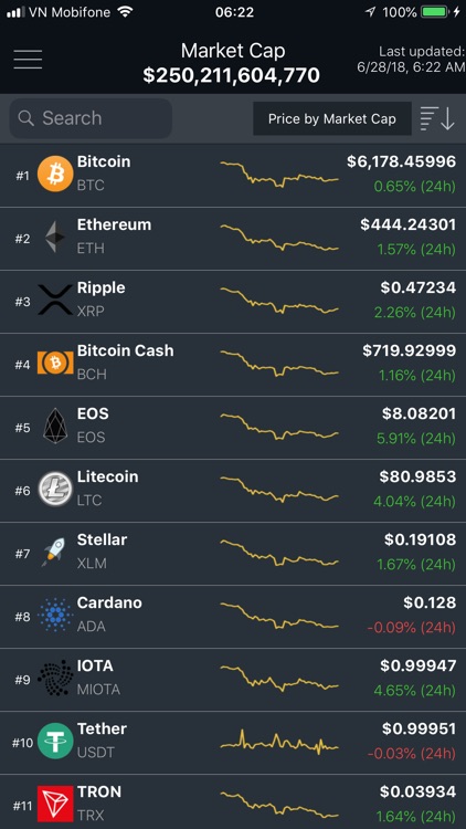 Crypto Market Cap Tracker