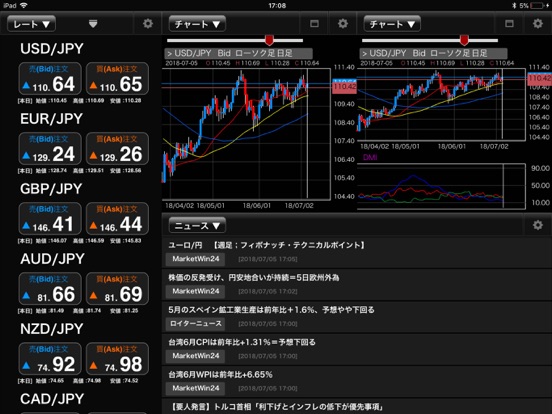 外為オンライン for iPadのおすすめ画像2