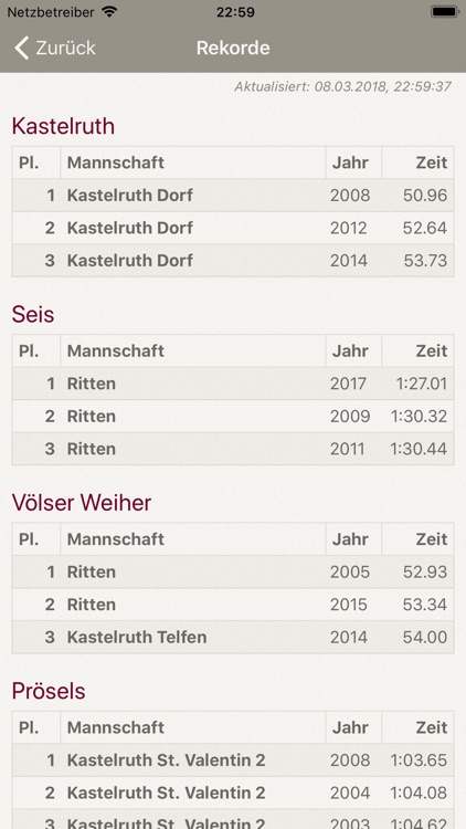 Ride of Oswald con Wolkenstein screenshot-6