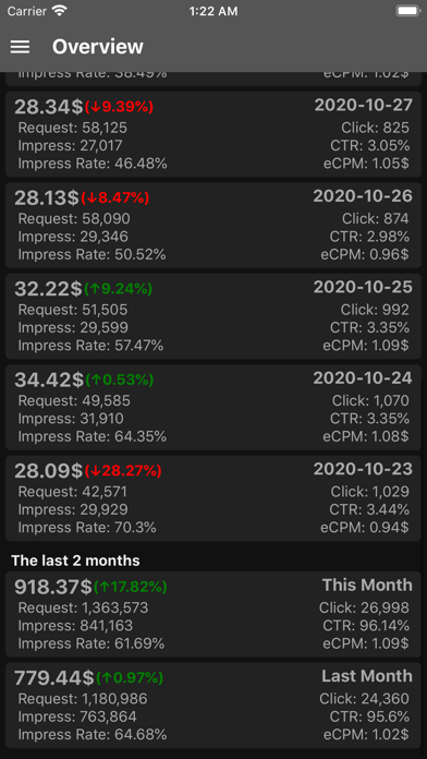 Ads Earnings for Admobのおすすめ画像1