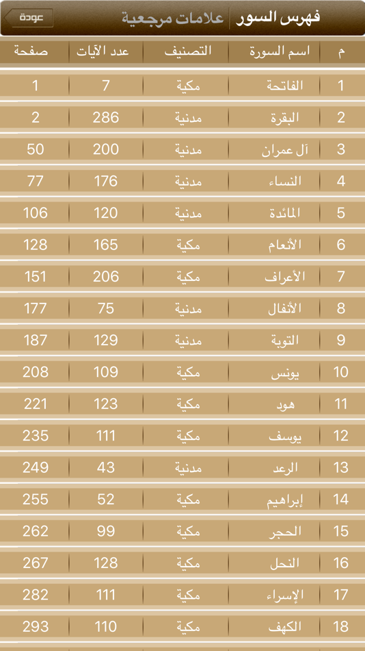 #5. مصحف التجويد (iOS) Podle: Essam Mohamed