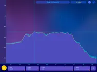 Audio Spectrum Analyzer dB RTA ipad bilder 2
