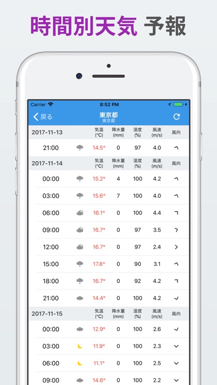 アメデス〜XRAIN(XバンドMPレーダ)