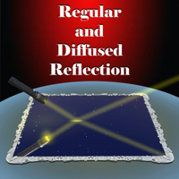 Regular and Diffused Reflection