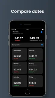 applytics: app sales & metrics iphone screenshot 4