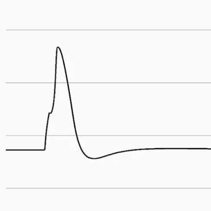 Action Potentials Cheats