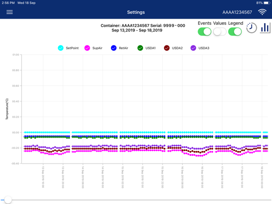 DataLINE Connect™ iPad screenshot 4 - Productivity app