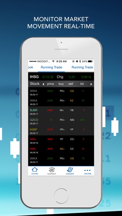 VOLT Online Trading Screenshot