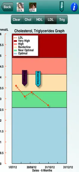 Game screenshot Your Cholesterol hack