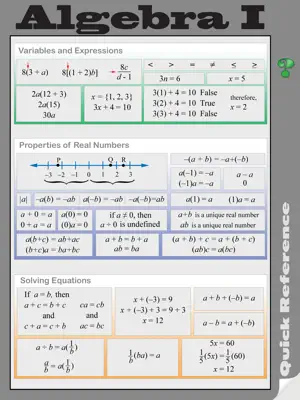 Algebra I Quick Reference screenshot 2