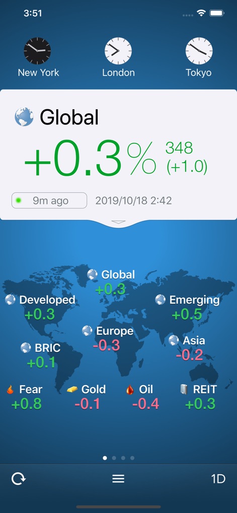 WorldStock - Finance App | MWM