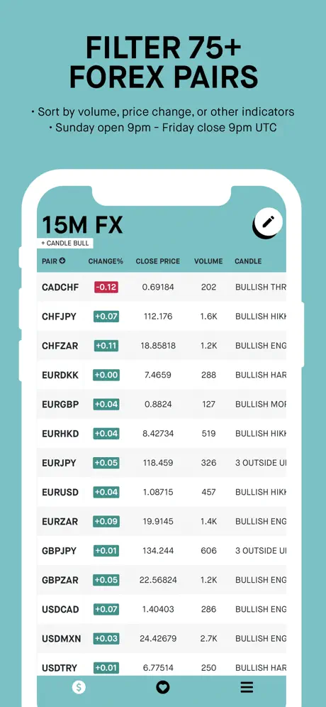 Moondrops FX Screener