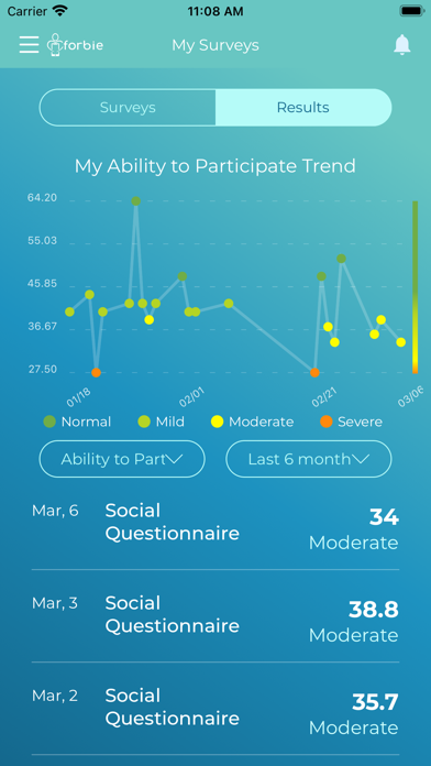 Forbie - Cancer Care Support Screenshot