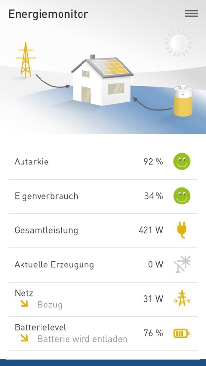 WWZ-Energiemanager