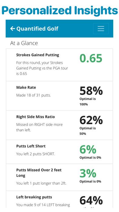 Screenshot #3 pour Quantified Golf