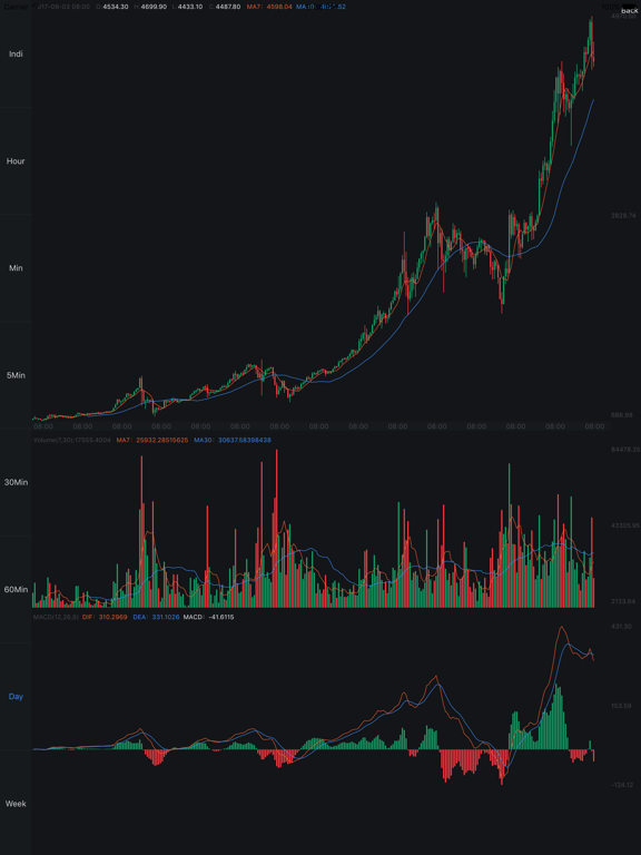 Bitcoin Bull-Price Ticker screenshot 2