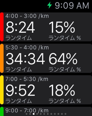 Runmeter Gpsランニング ジョギング サイクリング をapp Storeで