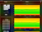 weight chart ipad resimleri 4