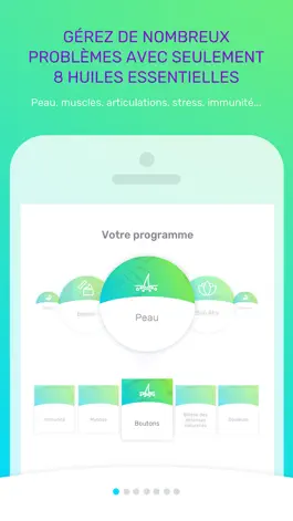 Game screenshot SelfCare1® mod apk