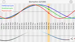 Game screenshot biorhythm cycles hack