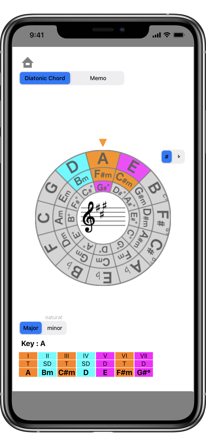 Circle of Fifth - Light