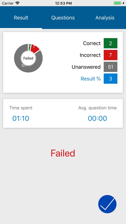 Comptia Security+ SY0-501