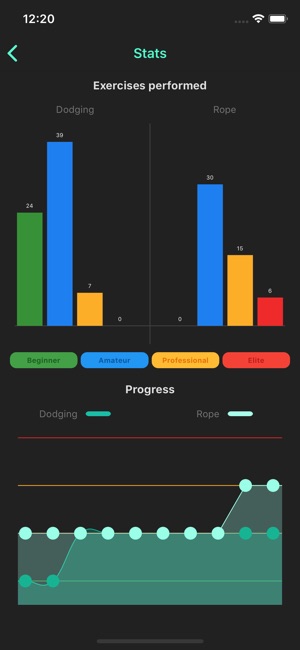 Dodge Boxing(圖8)-速報App
