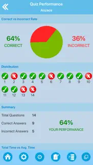 world war i history quiz problems & solutions and troubleshooting guide - 4