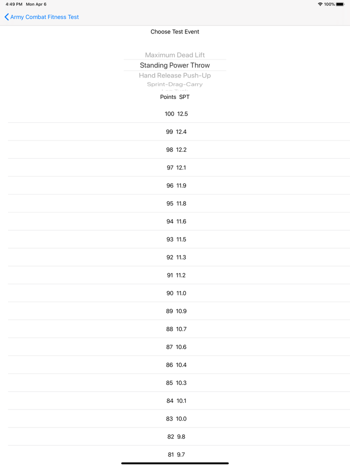 US Army Combat Fitness - ACFT