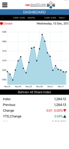 Bahrain Bourse screenshot #1 for iPhone