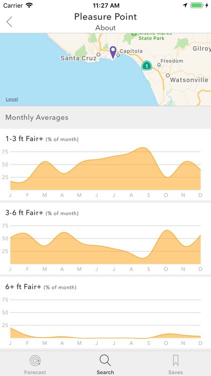 Spitcast Surf Forecast
