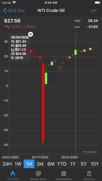 Commodity Prices Live Screenshot