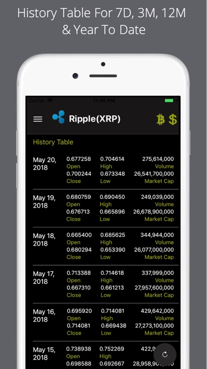 Ripple Price Pro screenshot-3
