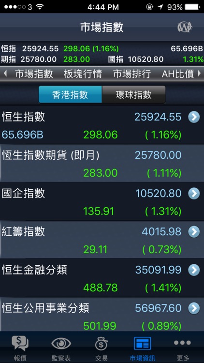 WF Securities (Megahub)