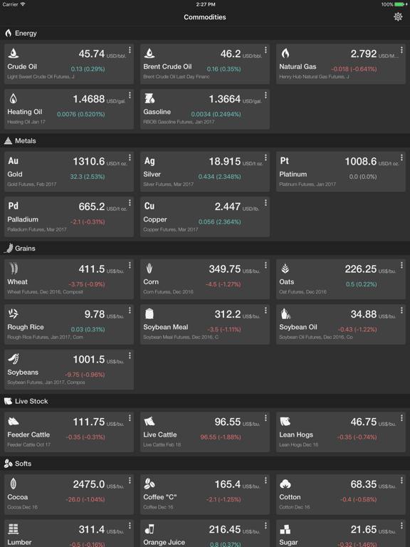 Screenshot #4 pour Prix des produits de base