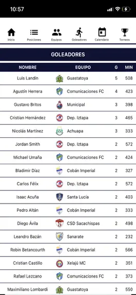 Game screenshot Fútbol Chapín hack