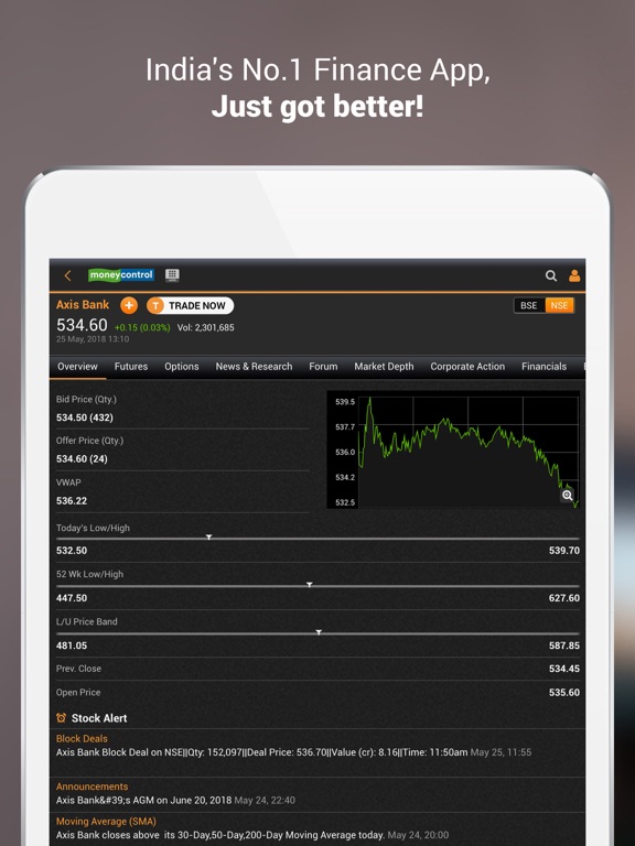 Moneycontrol Markets on iPadのおすすめ画像2