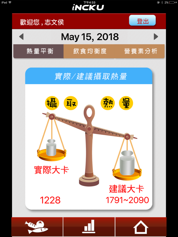 Screenshot #5 pour iNCKU-Diet 飲食記錄版