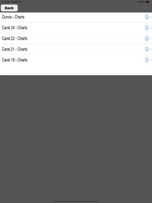Screenshot #6 pour UAE Dubai Gold Price